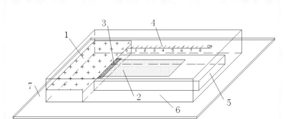 Figure 3: The diagram of experimental device of contact angle. 