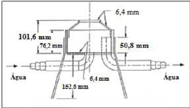 Figura 4: Esquema do tanque de resfriamento utilizado para resfriar o molde [12]. 