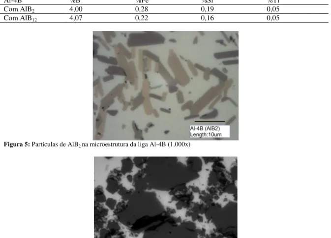 Figura 5: Partículas de AlB 2  na microestrutura da liga Al-4B (1.000x) 