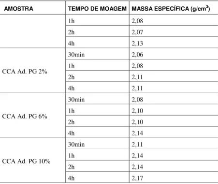 Tabela 7: Distribuição granulométrica das partículas. 