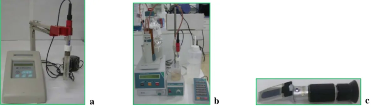 Figura 7 – Equipamentos utilizados para caracterização química por determinação do pH (a), da AT (b) e dos  SST (c)