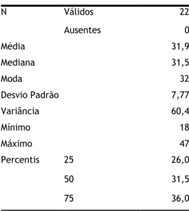 Tabela 1 - Caracterização da idade dos indivíduos da amostra em estudo. 