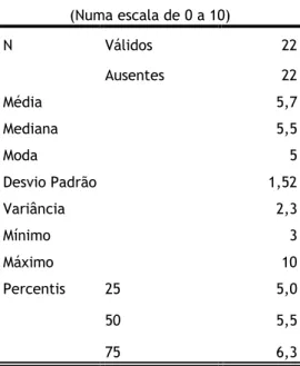 Tabela 8 - Caracterização do volume que os disco-jóqueis utilizam nos auscultadores enquanto  trabalham