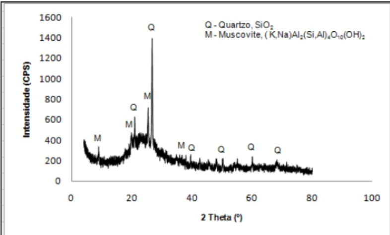 Figura 5: Micrografias de geopolímeros contendo: A) 1%, B) 2% e C) 3% de H 2 O 2 . 