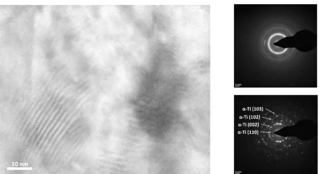Figure 4:  TEM image and selected area electron diffraction (SAED) of WS 2   sample grown at 1.25 W/cm 2   titanium  power density