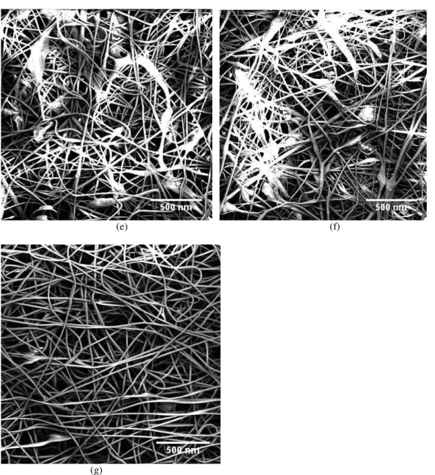 Figure 9: Morphologies of GSP-PLA nanofibre (a)  3 wt.% treated (b) 4 wt.% treated (c) 5 wt