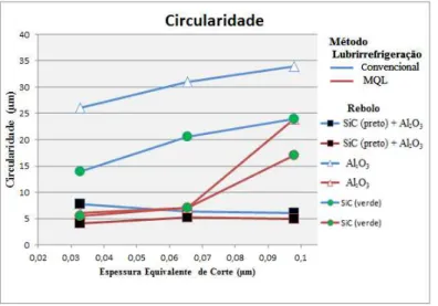 Figura 7: Comparação das medidas de circularidade 
