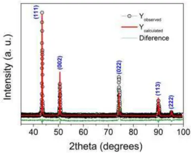 Figure 4 shows optical microscope images of the superficial morphology of the copper electrodes before  and after gold electroless plating