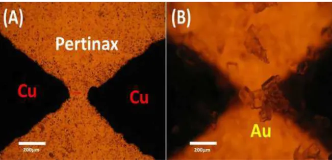Figure 5 shows the I-V measurements performed by the four probe method at room temperature of one  arbitrary pair of copper electrodes bridged with gold crystals