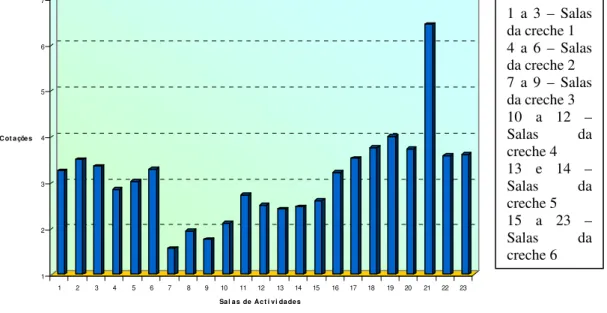 Gráfico 1: Qualidade Global das Salas de Creches (IPSS), segundo a ITERS, no concelho  de Albufeira 