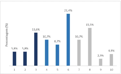 Figura 1 - Proximidade de organização ideal 