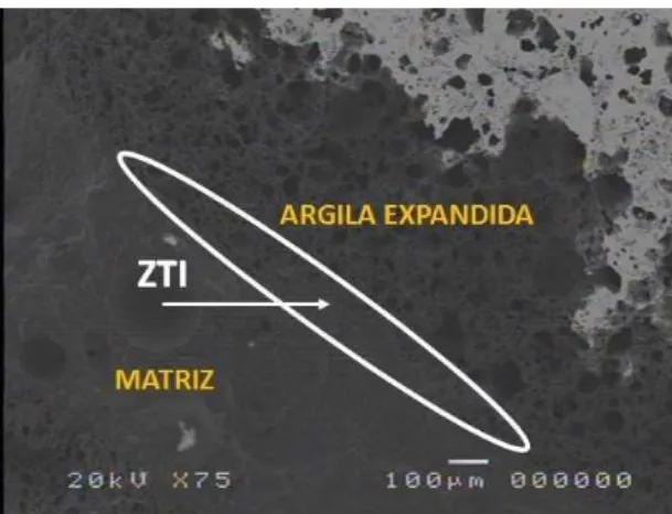 Figura 3: MEV do perfil do concreto com argila expandida. 