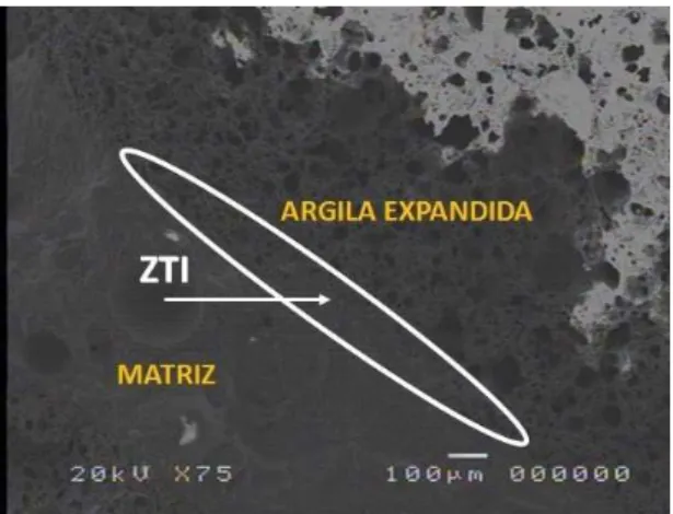 Figura 3: MEV do perfil do concreto com argila expandida. 
