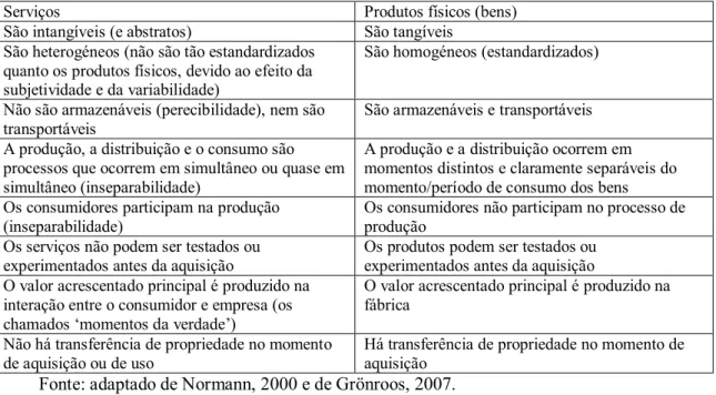 Tabela 1. Comparação entre as características dos serviços e dos produtos  