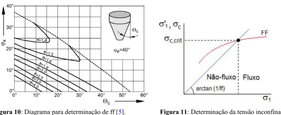 Figura 12: Visão geral e esquema do aparato experimental usando célula Jenike. 