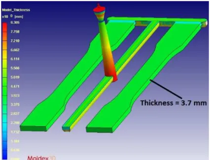Figura 1: Part to analyze injection molding process (Cavities, runner system and thickness)