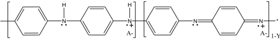 Figure 3: Interaction of doping agent (A-) with the molecular structure of polyaniline.