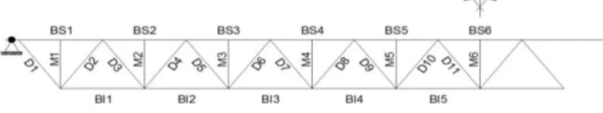 Figura 2: Definição das barras 
