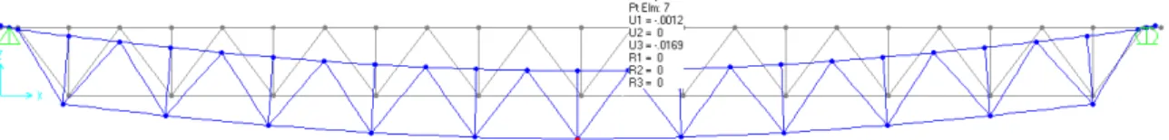 Figura 13: Deslocamento vertical máximo na viga isolada via Software ANSYS. 