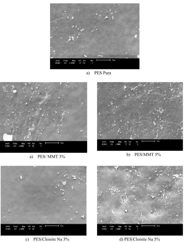 Figura 3: Fotomicrografias de MEV da superfície das membranas de PES puro e de seus nanocompósitos