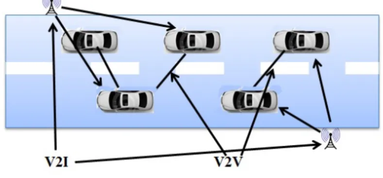 Figure 2.7: Hybrid communication.