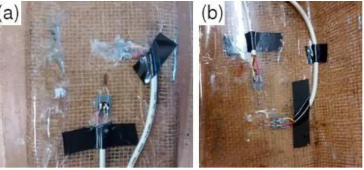 Figure 3: Strain gages installed and protected at the center area: (a) outer; (b) inner