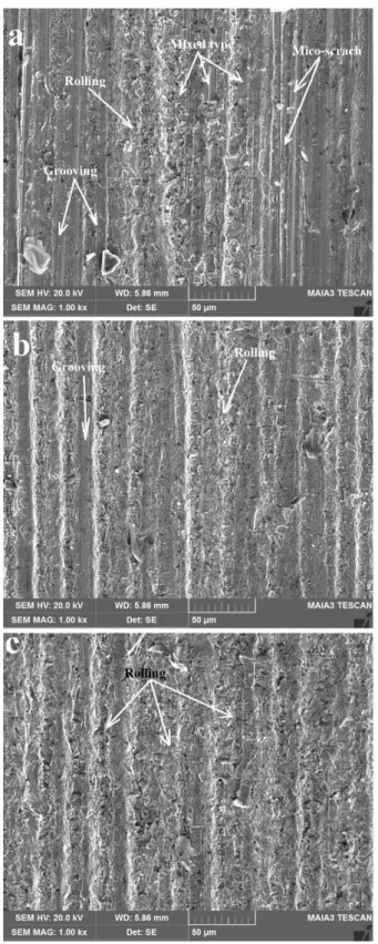 Figure 7a-7c shows a SEM image of the worn surface of the sample borided at 900 °C for 4 h