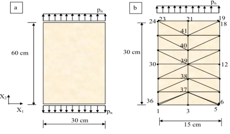 Figura 3: a) Geometria da chapa b) Discretização da chapa 