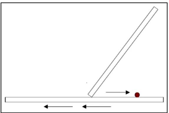 Figura 4. Técnica do escorregamento ou de esfregaço em cunha (Wedge smear technique) 