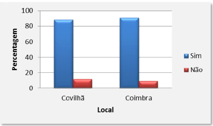 Gráfico 15. Caraterização da amostra total em função do local e do contacto com os vizinhos