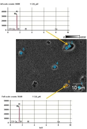Figura 3: Imagen de MEB de electrones secundarios (magnificación x2000) de la aleación de aluminio AA6061 enveje- enveje-cida artificialmente a 85 ºC durante 10 min