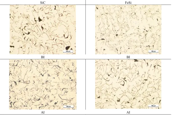 Figure 1 shows representative micrographs of the unetched samples. The matrix was pearlitic with traces of  ferrite in some areas close to the graphite flakes