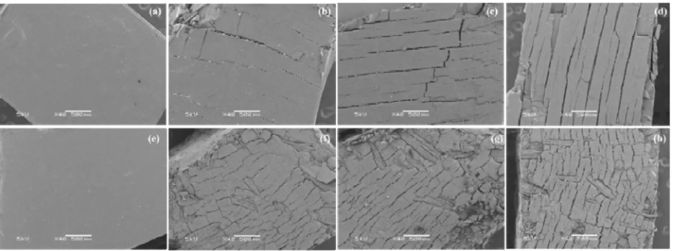 Figure 4:  Flexural modulus of PP/EVA and the composites PP/EVA/ITA. 2014-2015.