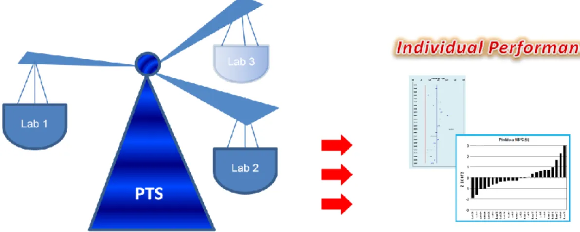 Figure 3 – Illustration of interlaboratory comparison. 
