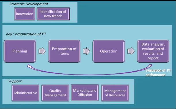 Figure 8 – Mat Control processes. 