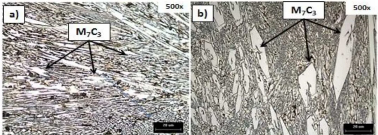 Figura 9: Microestruturas dos revestimentos feitos com as condições: a) FeCrC(1) - FeCrC(2) e b) FeCrC(1) - FeCrC(2)  com Amanteigamento