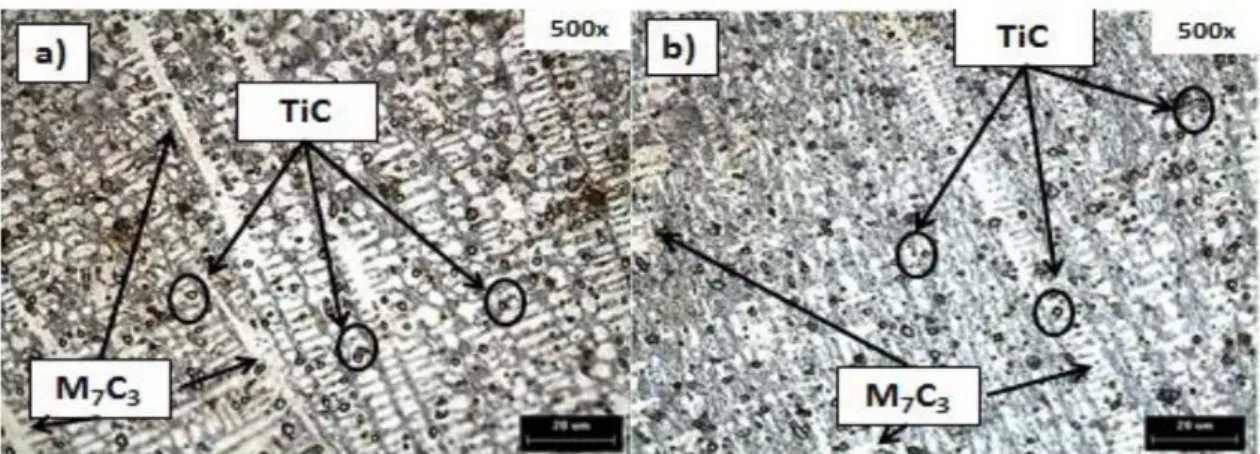 Figura 12: Microestruturas dos revestimentos feitos com as condições: a) FeCrC(1)  –  FeCrC+Ti(2) e b) FeCrC (1)  – FeCrC+Ti(2) com Amanteigamento