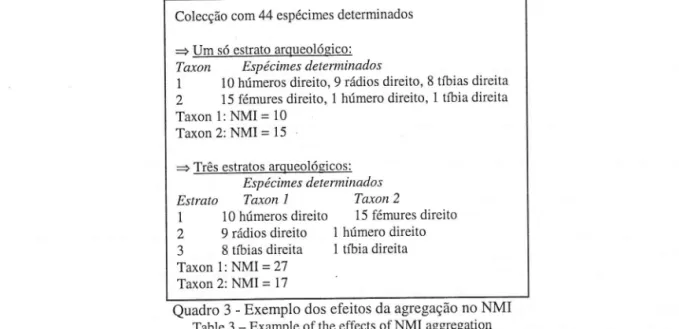 Table  3  -  Example of  the  effects  of  NMI  aggregation