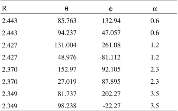 Table 2.  Experimental and theoretical values of I 0-0 /I 0-2 , ∆E 0-1  (cm -1 ), Ω 2 and Ω 4 