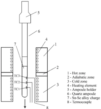 Figure 1.  A schematic drawing of the directional solidification apparatus including the provision for the sample temperature measurements.