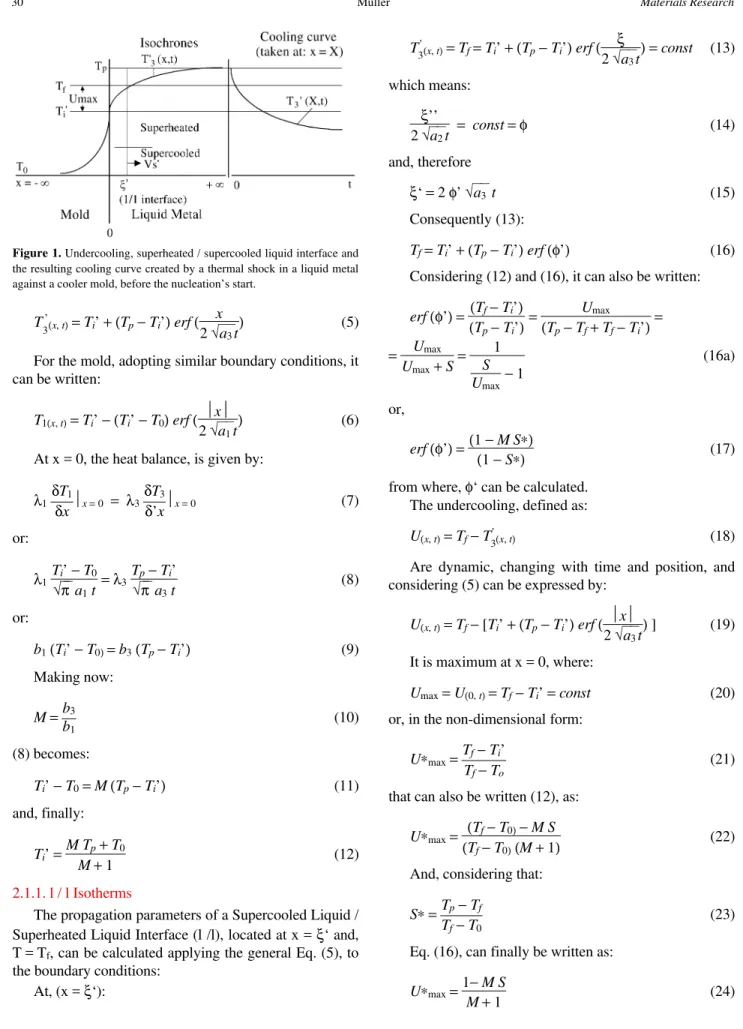 Figure 1.  Undercooling, superheated / supercooled liquid interface and the resulting cooling curve created by a thermal shock in a liquid metal against a cooler mold, before the nucleation’s start.