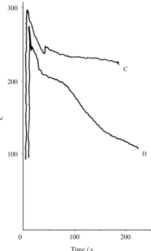 Figure 9.  Idem, for molds and thermocouples placed as in Fig. 8 C, D.