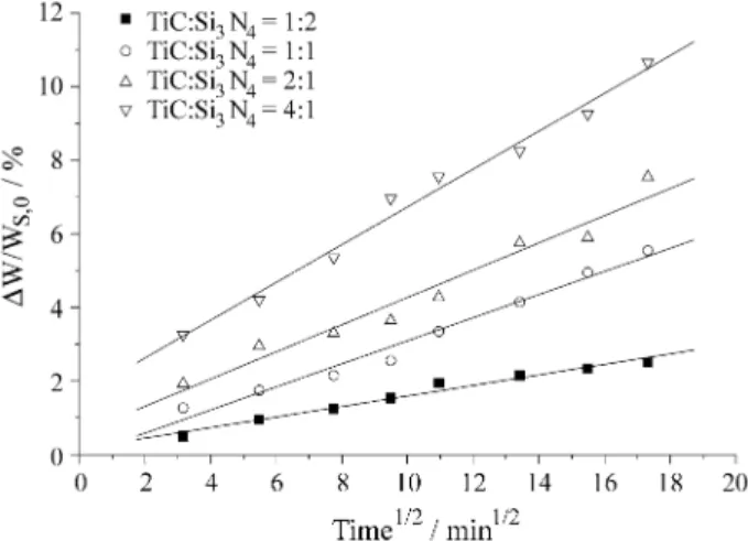Figure 6. Same relationships as in Fig. 4 presented in parabolic coordi- coordi-nates.