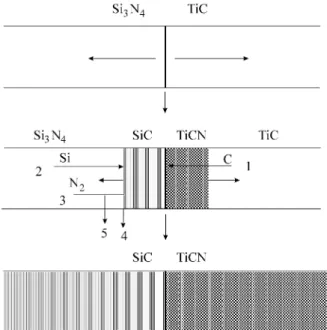 Figure 7. Same relationships as in Fig. 5 presented in parabolic coordi- coordi-nates.