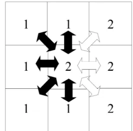 Figure 2. Calculation of the free energy of an element of the matrix (Q i