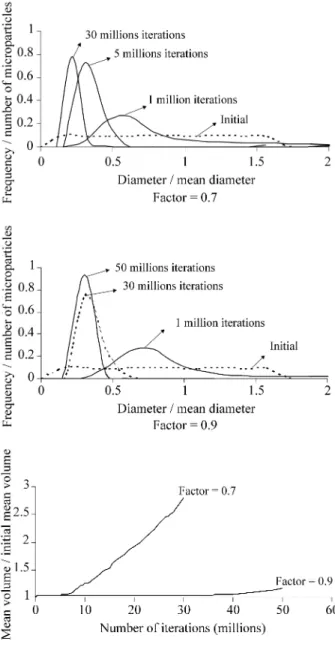 Figure 4. The result of action of w 1  and w 2 .