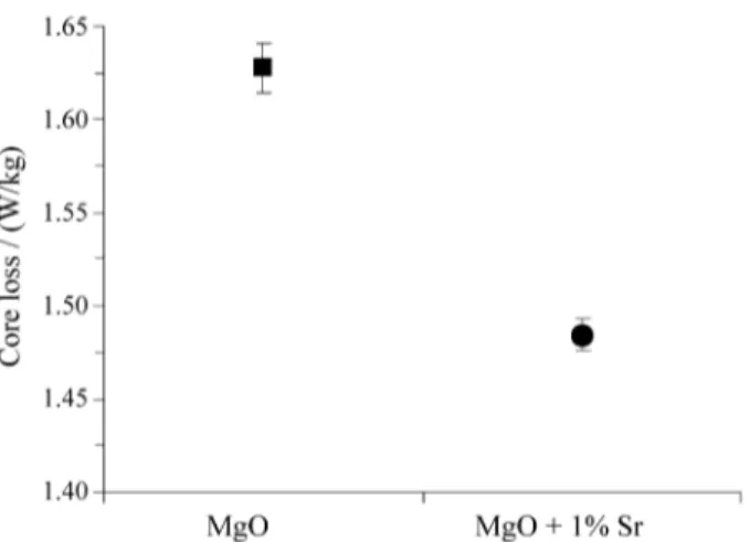 Figure 6. GDS intensity of Fe, Si and Mg as a function of depth from the