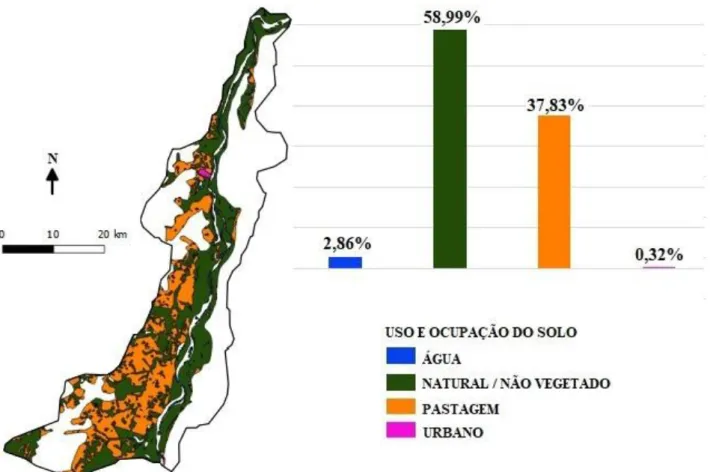 Figura  2.6:  Distribuição  do  uso  e  ocupação  na  unidade  de  relevo  Planícies  Fluviais  ou  Fluviolacustres