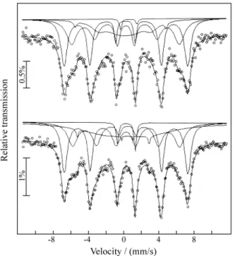 Figure 3. Mössbauer spectra of the samples at 300 K - A1 (up) and A2 (down).