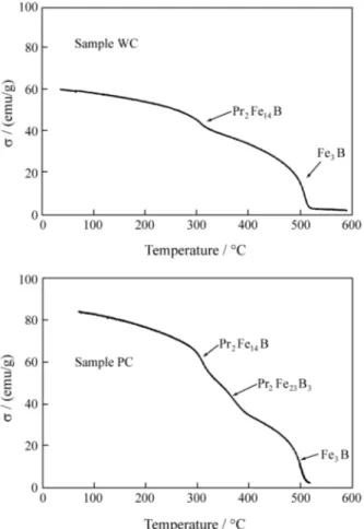 Figure 8. Specific magnetization vs. temperature T for samples WC and PC.